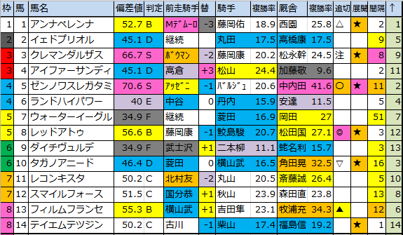 f:id:onix-oniku:20180216174719p:plain f:id:onix-oniku:20180216174719p:plain
