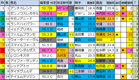 f:id:onix-oniku:20180216175030p:plain f:id:onix-oniku:20180216175030p:plain