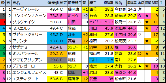 f:id:onix-oniku:20180216181738p:plain f:id:onix-oniku:20180216181738p:plain