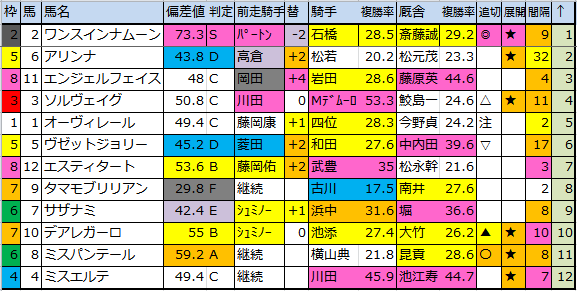 f:id:onix-oniku:20180216182318p:plain f:id:onix-oniku:20180216182318p:plain