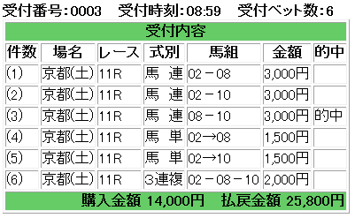 f:id:onix-oniku:20180217165146p:plain f:id:onix-oniku:20180217165146p:plain