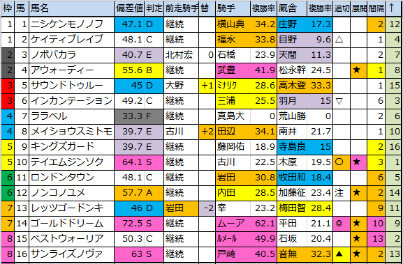 f:id:onix-oniku:20180217184419p:plain f:id:onix-oniku:20180217184419p:plain