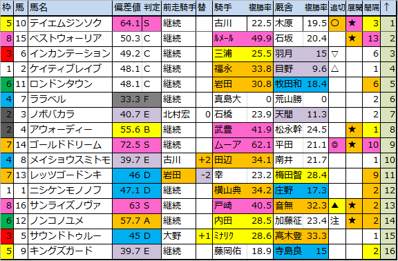 f:id:onix-oniku:20180217185336p:plain f:id:onix-oniku:20180217185336p:plain