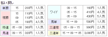 f:id:onix-oniku:20180224115049p:plain