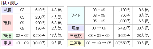 f:id:onix-oniku:20180225130755p:plain