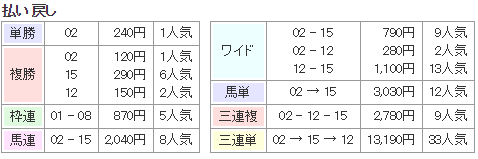 f:id:onix-oniku:20180225130853p:plain