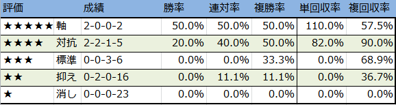 f:id:onix-oniku:20180301154500p:plain