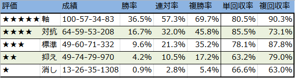 f:id:onix-oniku:20180301154542p:plain