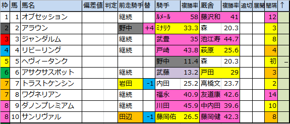 f:id:onix-oniku:20180302103320p:plain f:id:onix-oniku:20180302103320p:plain