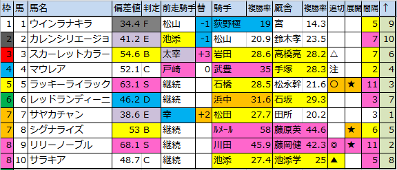 f:id:onix-oniku:20180302181110p:plain