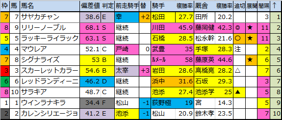 f:id:onix-oniku:20180302181614p:plain