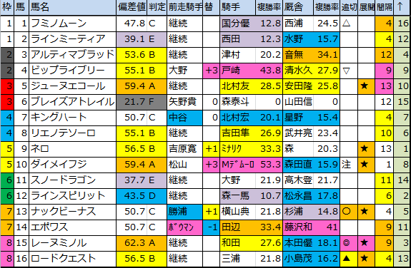 f:id:onix-oniku:20180302190401p:plain