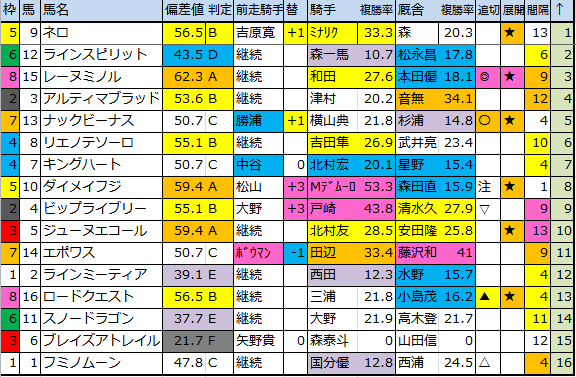 f:id:onix-oniku:20180302190540p:plain