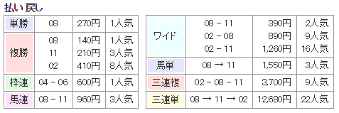 f:id:onix-oniku:20180303130934p:plain f:id:onix-oniku:20180303130934p:plain