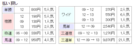 f:id:onix-oniku:20180303131045p:plain f:id:onix-oniku:20180303131045p:plain