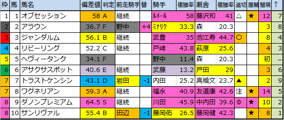 f:id:onix-oniku:20180303190619p:plain