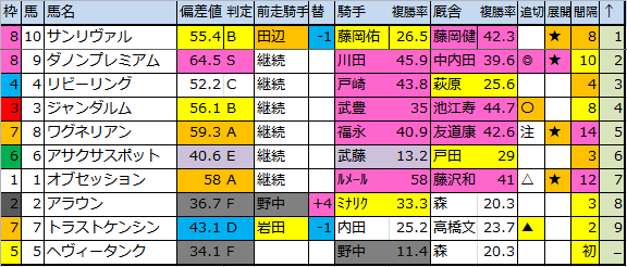 f:id:onix-oniku:20180303191432p:plain