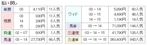 f:id:onix-oniku:20180304145521p:plain f:id:onix-oniku:20180304145521p:plain