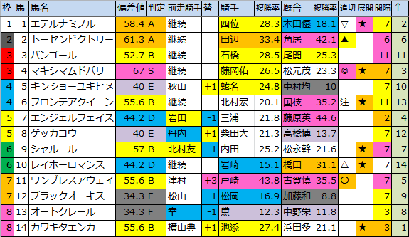 f:id:onix-oniku:20180309184408p:plain