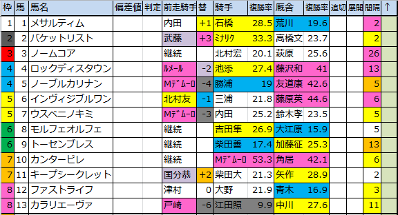 f:id:onix-oniku:20180316102017p:plain
