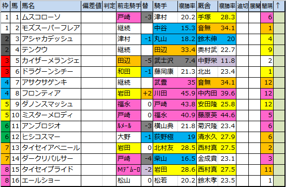 f:id:onix-oniku:20180316103142p:plain f:id:onix-oniku:20180316103142p:plain