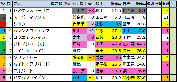 f:id:onix-oniku:20180316104855p:plain f:id:onix-oniku:20180316104855p:plain
