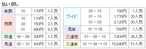 f:id:onix-oniku:20180317125932p:plain f:id:onix-oniku:20180317125932p:plain