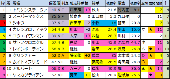 f:id:onix-oniku:20180317184207p:plain