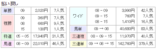 f:id:onix-oniku:20180318131421p:plain f:id:onix-oniku:20180318131421p:plain