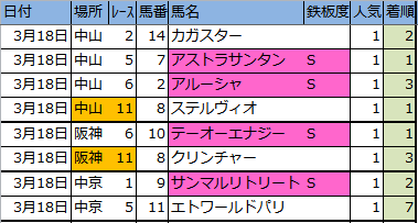 f:id:onix-oniku:20180318172111p:plain
