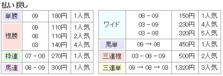 f:id:onix-oniku:20180320155450p:plain