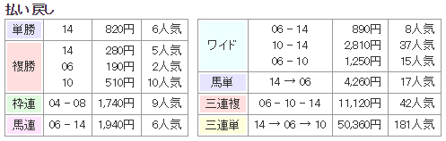 f:id:onix-oniku:20180320155928p:plain