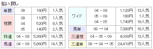 f:id:onix-oniku:20180320160401p:plain