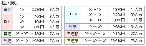 f:id:onix-oniku:20180320160605p:plain