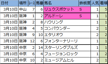 f:id:onix-oniku:20180320164016p:plain