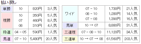 f:id:onix-oniku:20180320174200p:plain