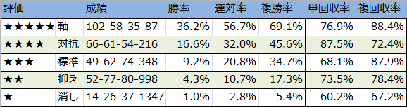 f:id:onix-oniku:20180320204243p:plain f:id:onix-oniku:20180320204243p:plain
