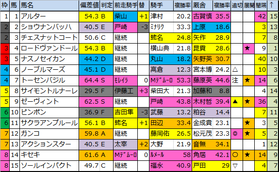 f:id:onix-oniku:20180323170348p:plain