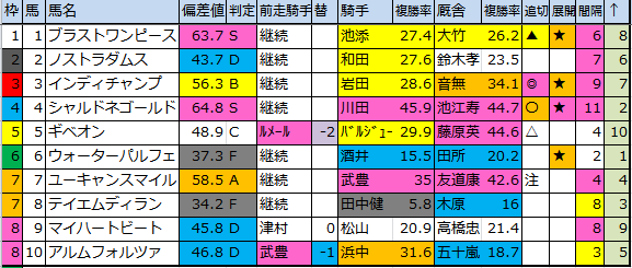 f:id:onix-oniku:20180323172704p:plain