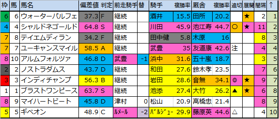 f:id:onix-oniku:20180323173152p:plain f:id:onix-oniku:20180323173152p:plain