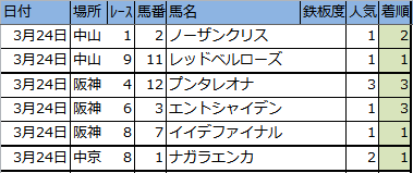 f:id:onix-oniku:20180324144101p:plain