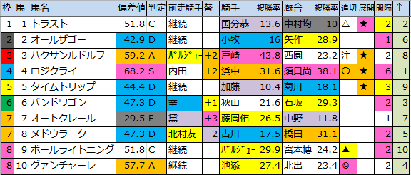 f:id:onix-oniku:20180324180622p:plain