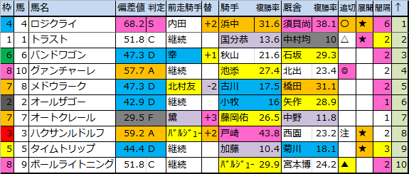 f:id:onix-oniku:20180324180750p:plain