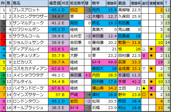 f:id:onix-oniku:20180324182446p:plain