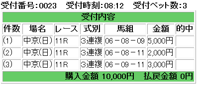 f:id:onix-oniku:20180325081404p:plain f:id:onix-oniku:20180325081404p:plain