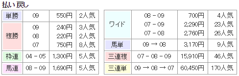 f:id:onix-oniku:20180328160359p:plain