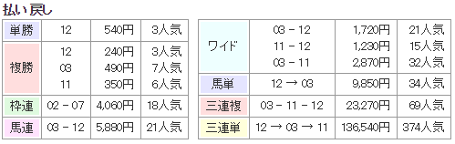 f:id:onix-oniku:20180328163032p:plain