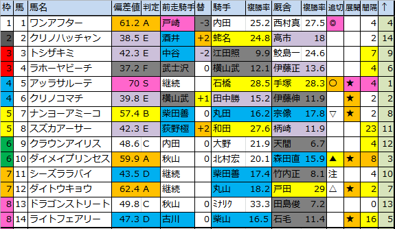 f:id:onix-oniku:20180331175513p:plain f:id:onix-oniku:20180331175513p:plain