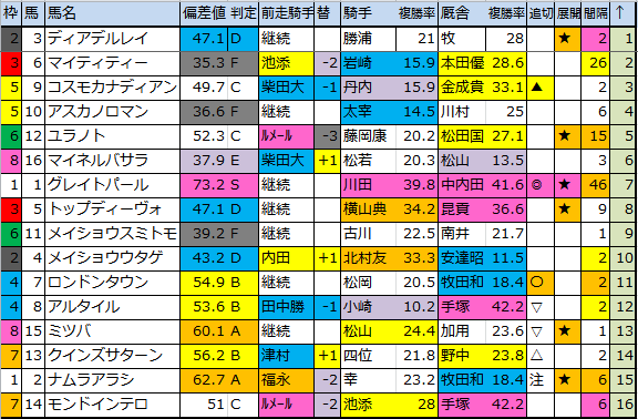 f:id:onix-oniku:20180414183853p:plain f:id:onix-oniku:20180414183853p:plain