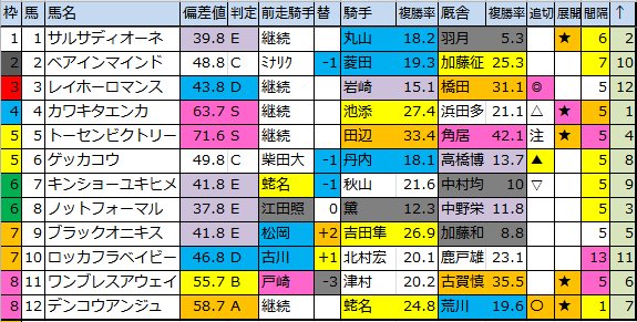 f:id:onix-oniku:20180420181602p:plain f:id:onix-oniku:20180420181602p:plain